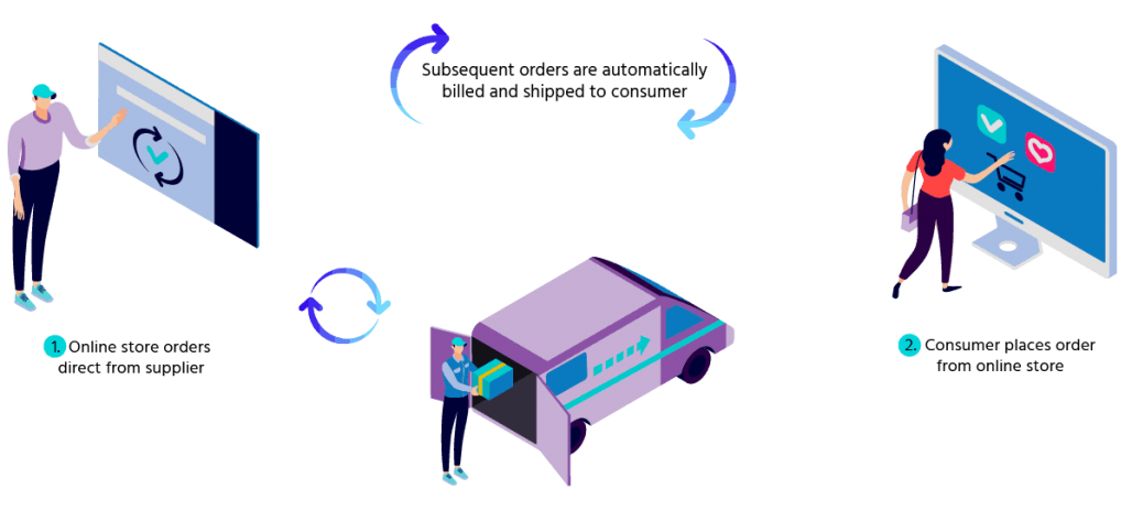 10 Top Tips For Designing an Ecommerce Website